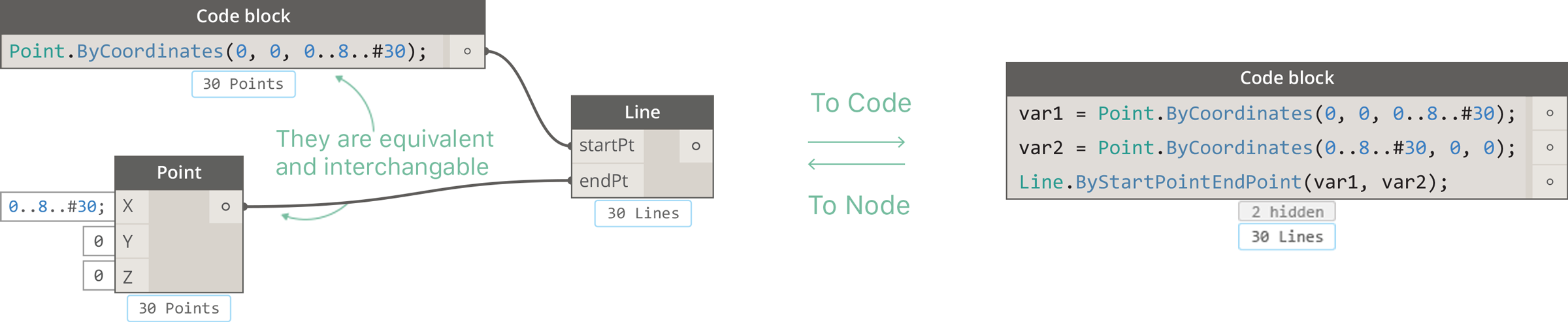 Code to node